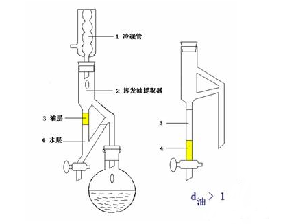 水處理設備