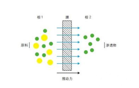 水處理污水設備